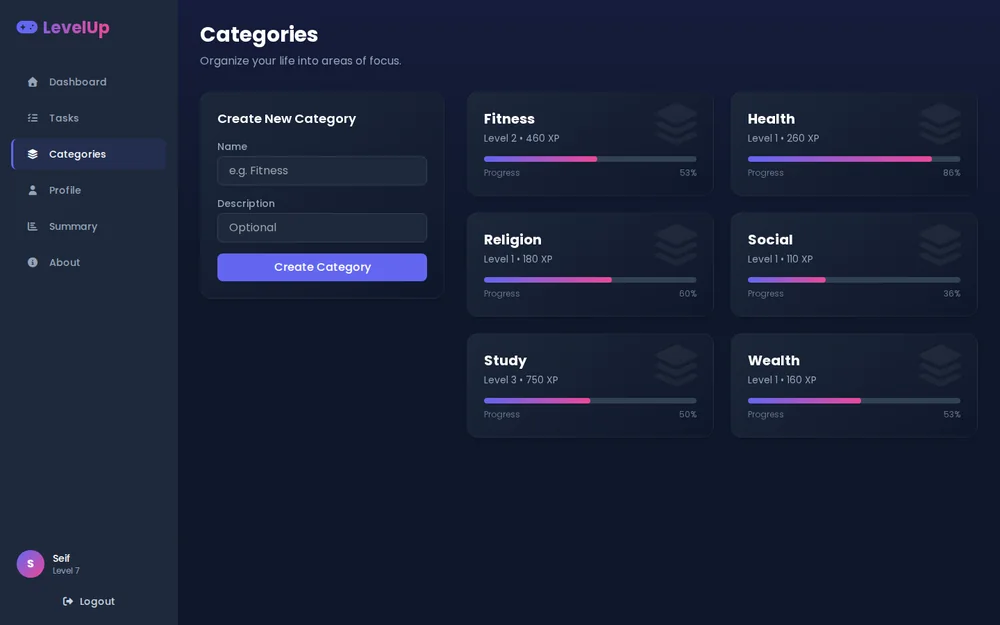 LevelUp categories page with level and progress for each category