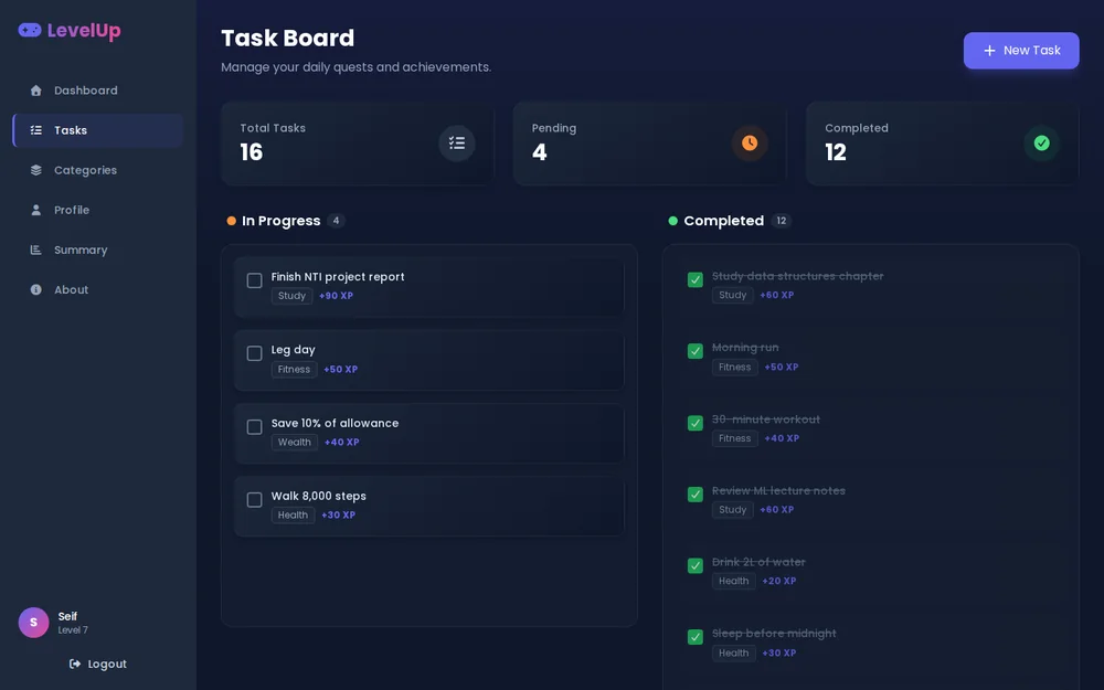 LevelUp task board with in-progress and completed tasks and their XP
